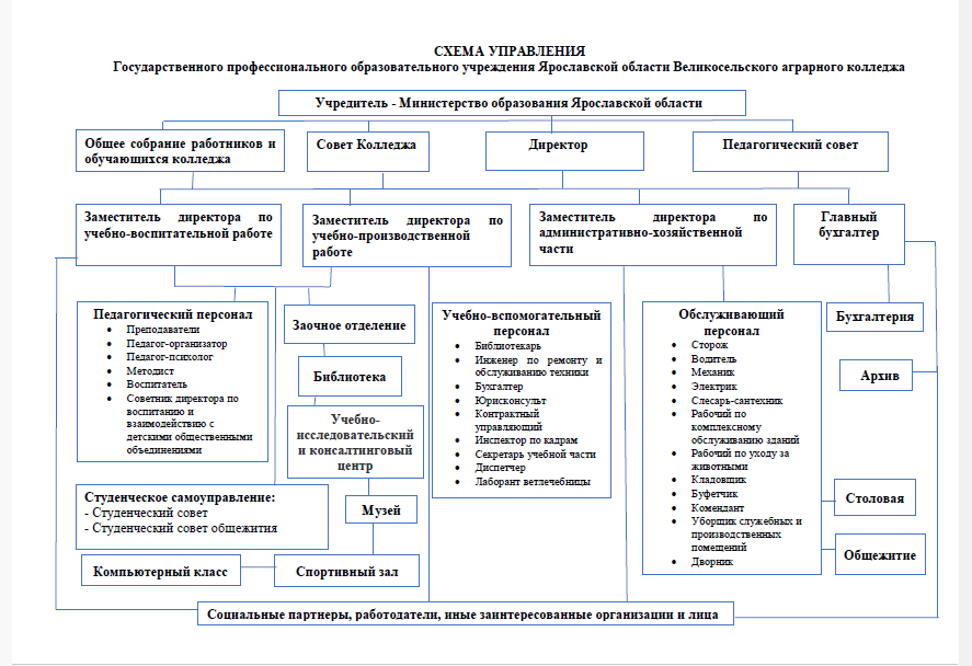 схема управления.png схема управления.png